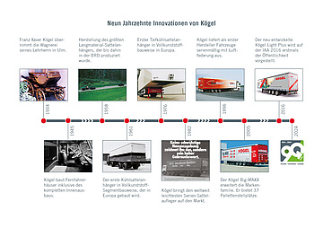 Foto: Kögel Trailer GmbH