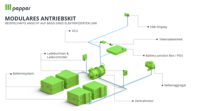 Verkehr Co At Pepper Fokussiert Sich Auf Technologielieferung