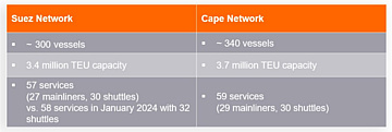 Foto und Grafik: Hapag-Lloyd AG / A.P. Møller - Mærsk A/S