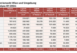 Grafik: Vienna Research Forum