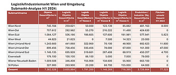 Grafik: Vienna Research Forum