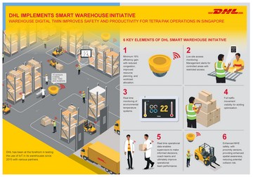 Foto: DHL Supply Chain