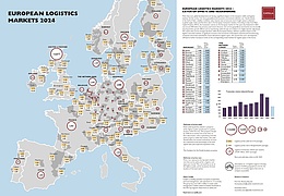 Grafik: Catella Real Estate AG