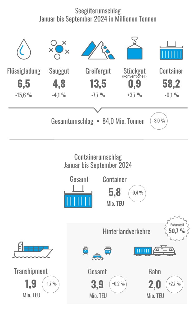 Grafik: HHM